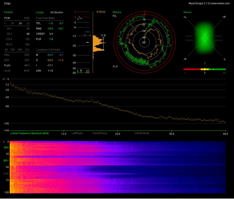 n_02- Dogs.flac_report.jpg
